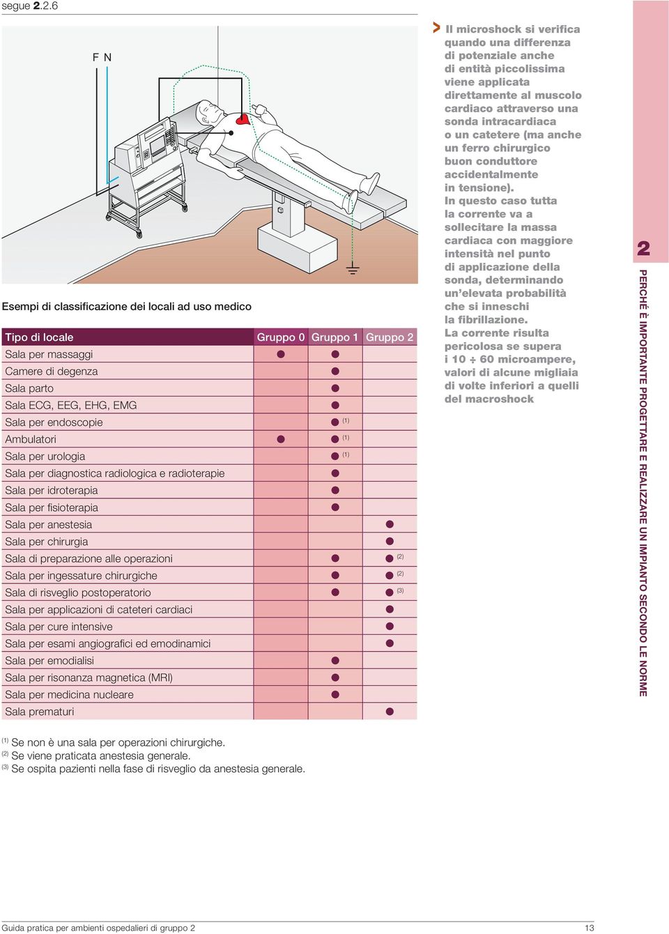 Ambulatori (1) Sala per urologia (1) Sala per diagnostica radiologica e radioterapie Sala per idroterapia Sala per fisioterapia Sala per anestesia Sala per chirurgia Sala di preparazione alle