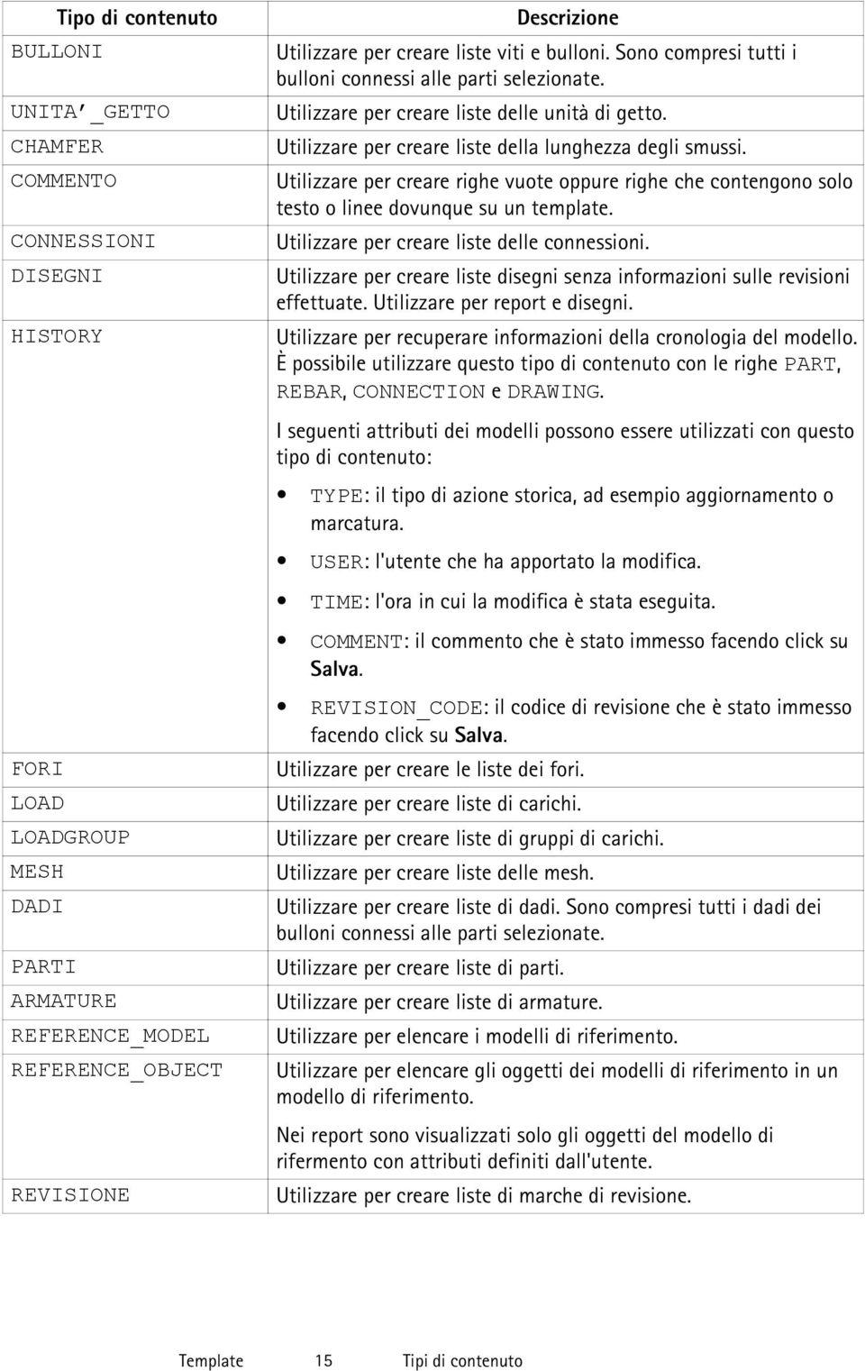 Utilizzare per creare righe vuote oppure righe che contengono solo testo o linee dovunque su un template. Utilizzare per creare liste delle connessioni.