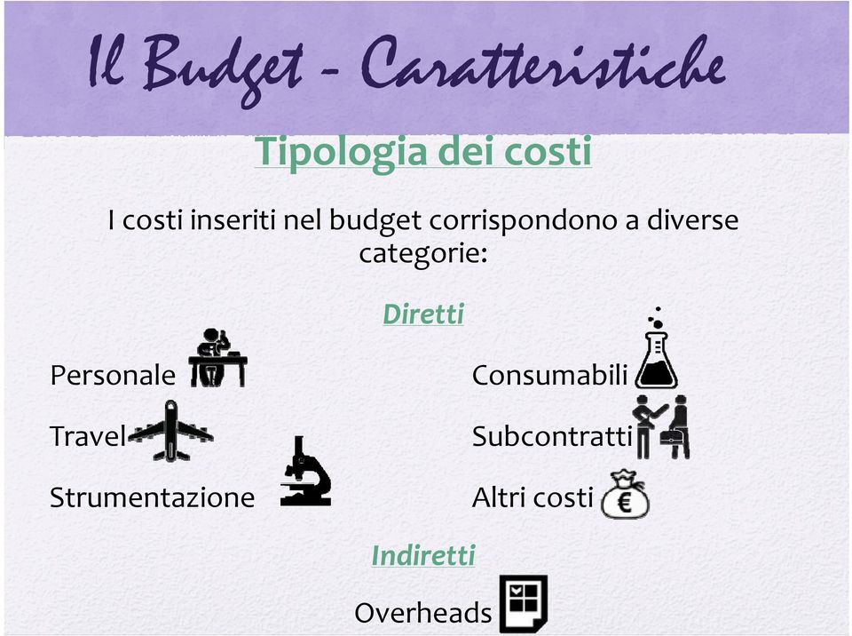 categorie: Diretti Personale Consumabili Travel