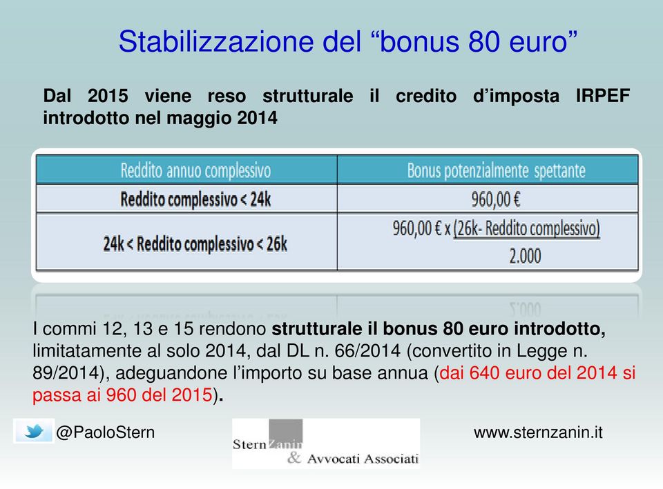 euro introdotto, limitatamente al solo 2014, dal DL n. 66/2014 (convertito in Legge n.