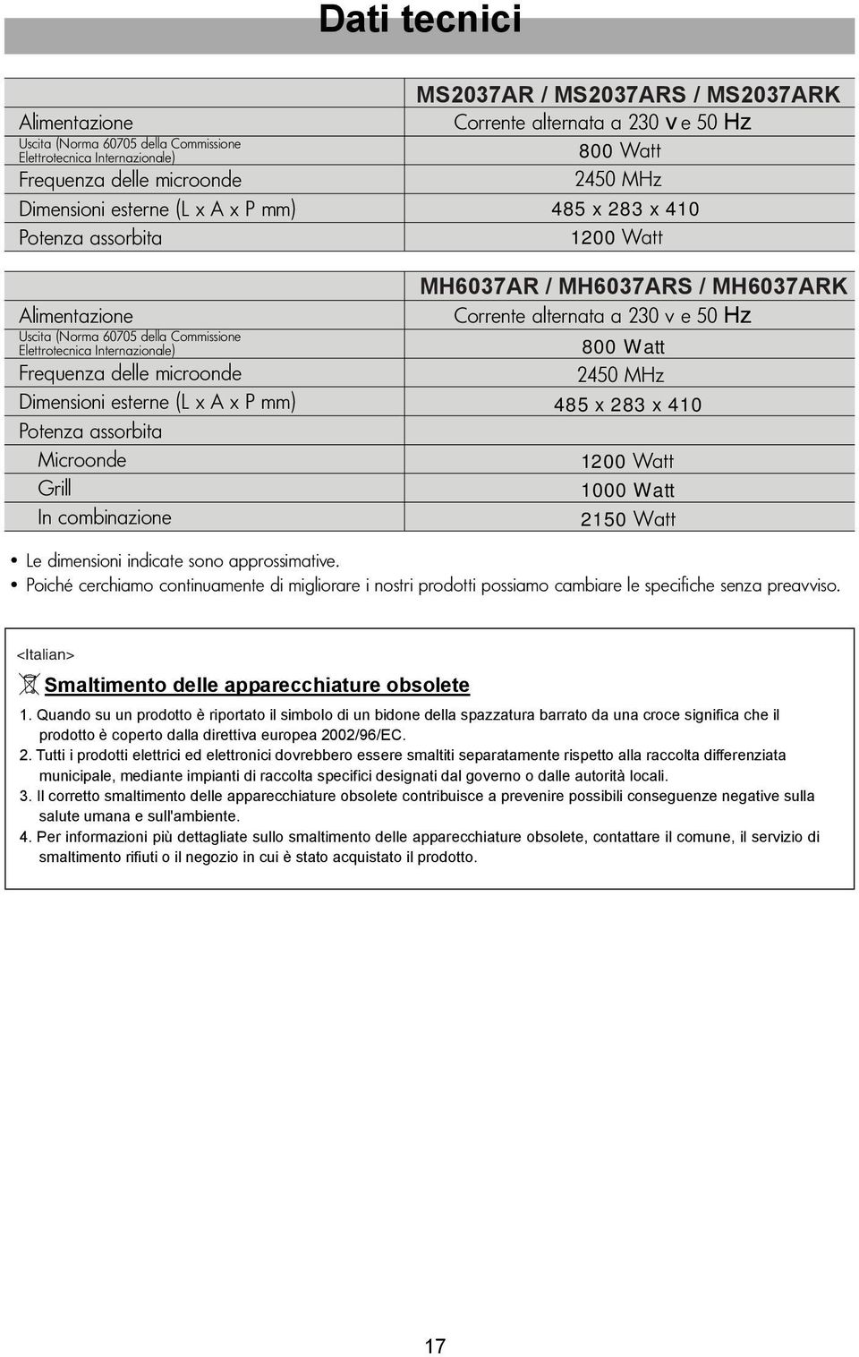 Dimensioni esterne (L x A x P mm) Potenza assorbita Microonde Grill In combinazione MH6037AR / MH6037ARS / MH6037ARK Corrente alternata a 230 v e 50 Hz 800 Watt 2450 MHz 485 x 283 x 410 1200 Watt