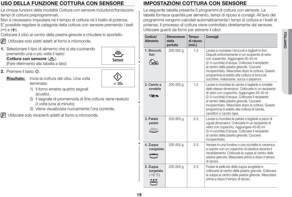 Collocare il cibo al centro della piastra girevole e chiudere lo sportello. Utilizzare solo piatti adatti al forno a microonde. 1.