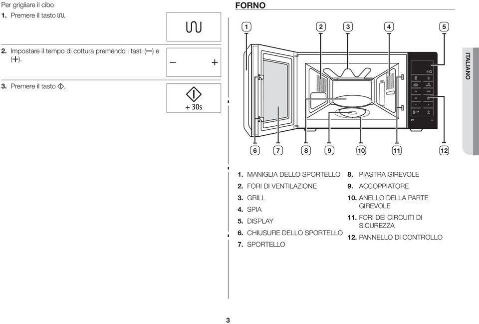 ITALIANO 6 7 8 9 10 11 12 1. MANIGLIA DELLO SPORTELLO 2. FORI DI VENTILAZIONE 3. GRILL 4. SPIA 5.