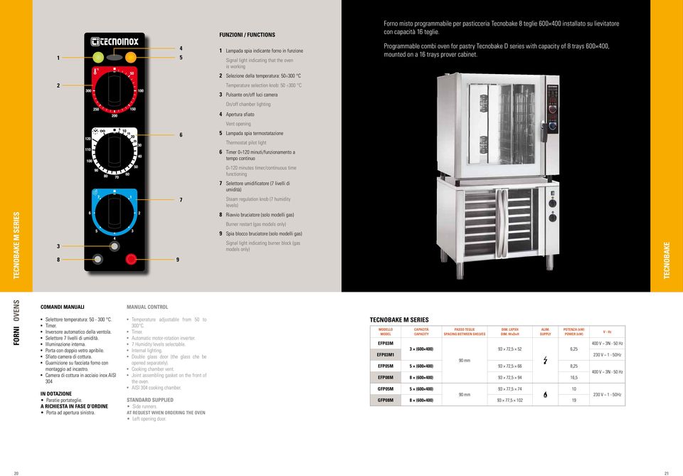 16 trays prover cabinet.