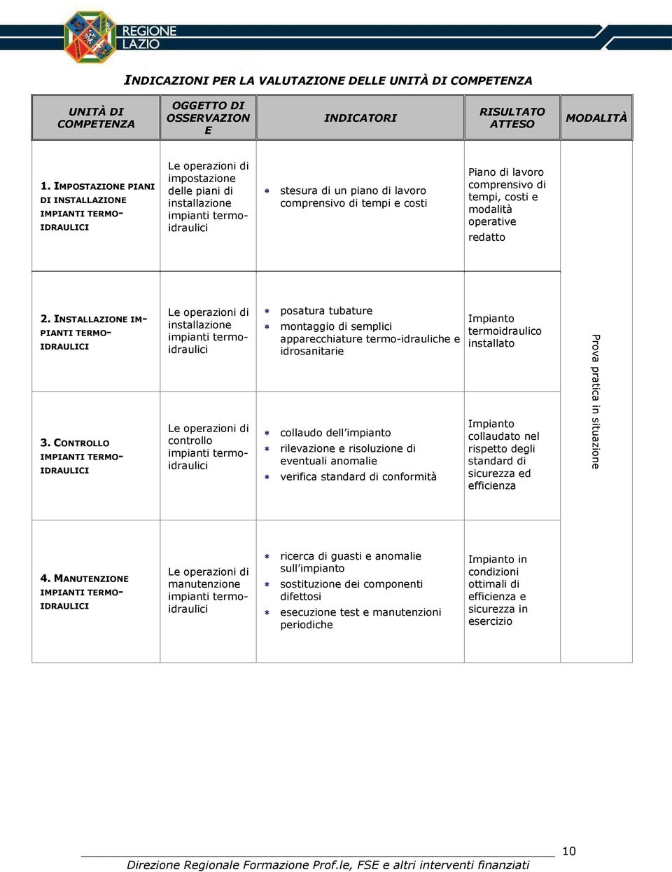 lavoro comprensivo di tempi, costi e modalità operative redatto 2. INSTALLAZIONE IM- PIANTI TERMO- IDRAULICI 3.