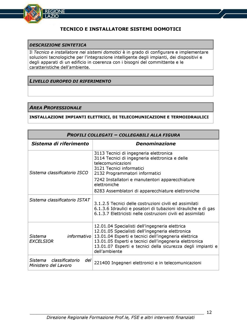 LIVELLO EUROPEO DI RIFERIMENTO AREA PROFESSIONALE INSTALLAZIONE IMPIANTI ELETTRICI, DI TELECOMUNICAZIONE E TERMOIDRAULICI PROFILI COLLEGATI COLLEGABILI ALLA FIGURA Sistema di riferimento Sistema