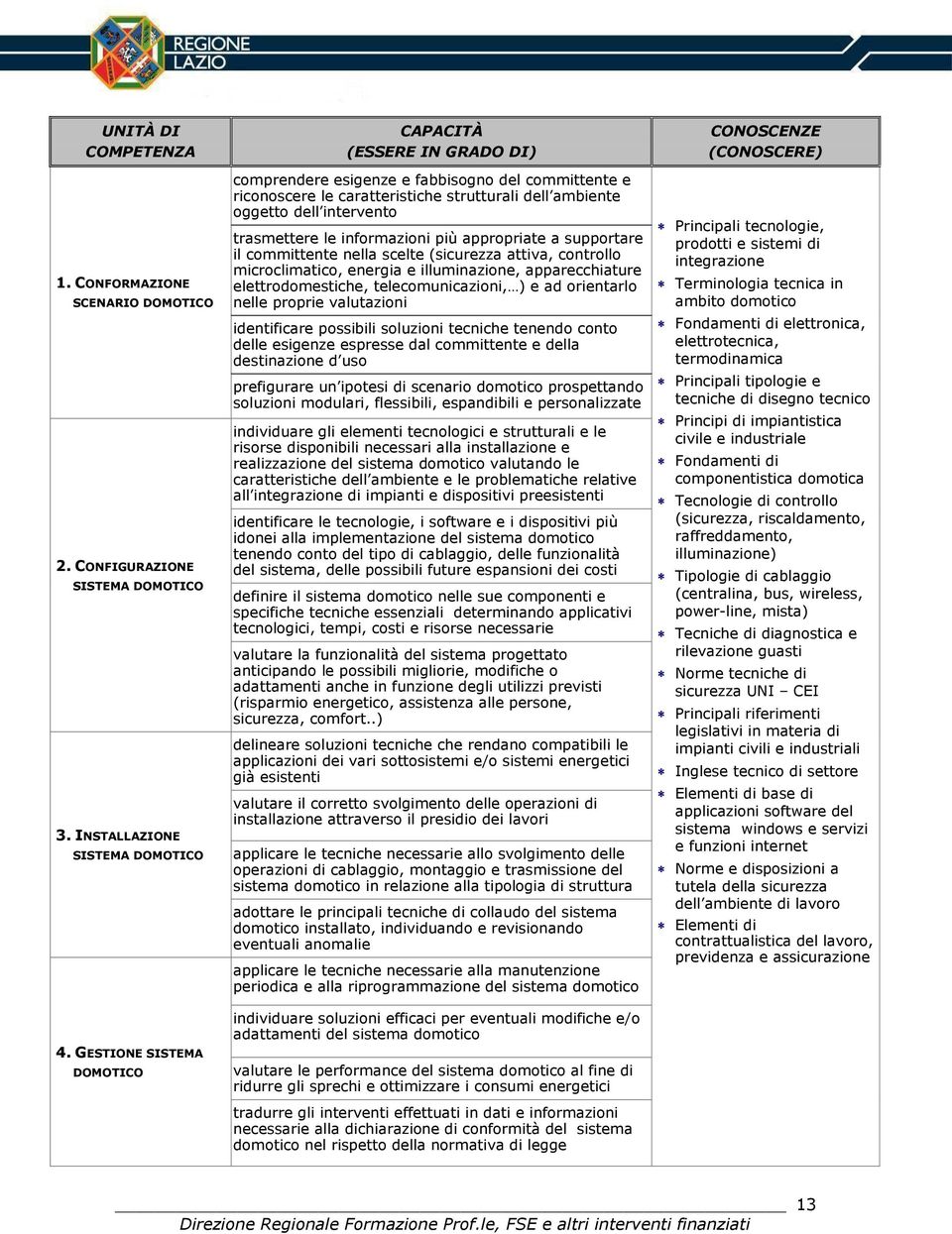 trasmettere le informazioni più appropriate a supportare il committente nella scelte (sicurezza attiva, controllo microclimatico, energia e illuminazione, apparecchiature elettrodomestiche,