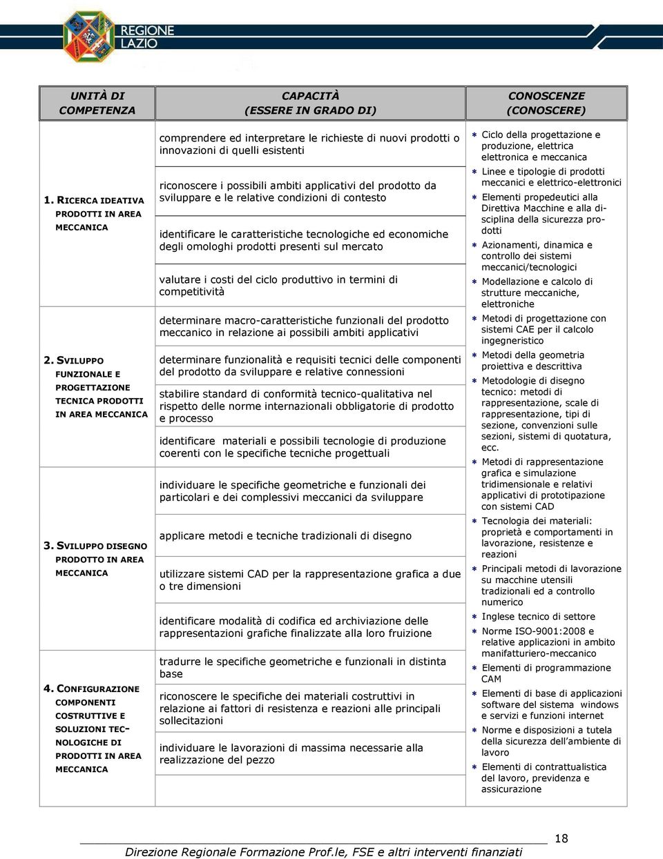 di quelli esistenti riconoscere i possibili ambiti applicativi del prodotto da sviluppare e le relative condizioni di contesto identificare le caratteristiche tecnologiche ed economiche degli