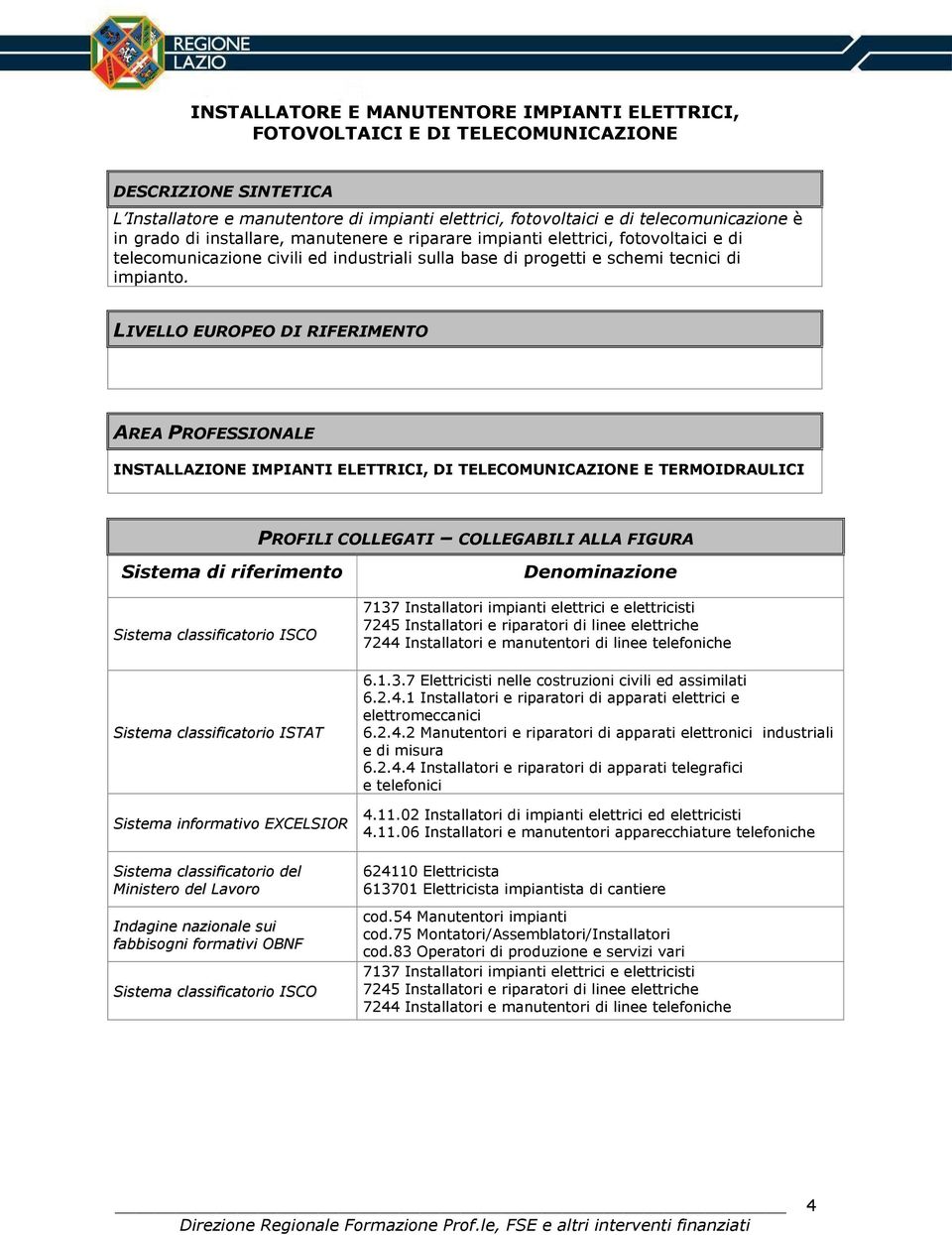 LIVELLO EUROPEO DI RIFERIMENTO AREA PROFESSIONALE INSTALLAZIONE IMPIANTI ELETTRICI, DI TELECOMUNICAZIONE E TERMOIDRAULICI PROFILI COLLEGATI COLLEGABILI ALLA FIGURA Sistema di riferimento Sistema