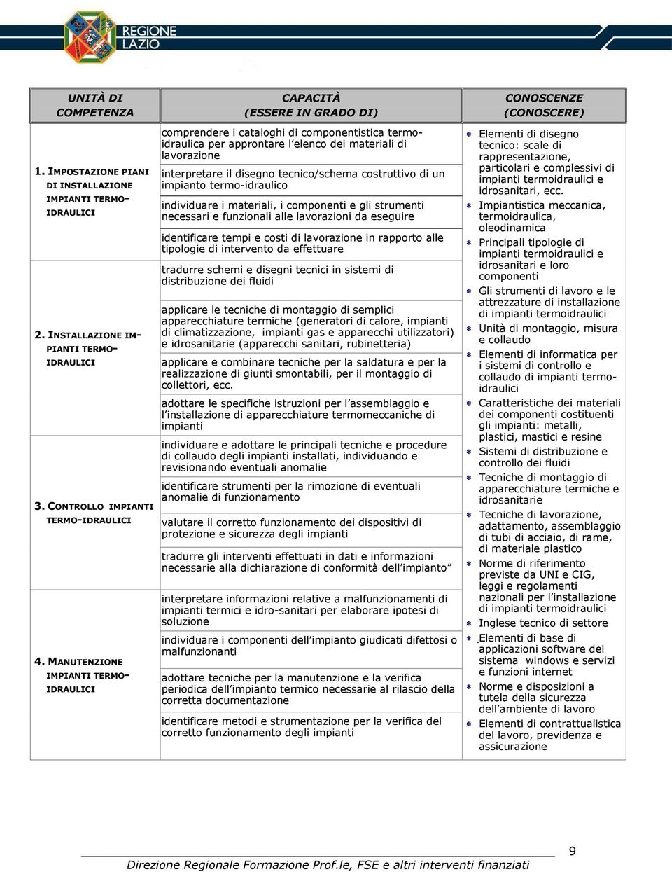 disegno tecnico/schema costruttivo di un impianto termo-idraulico individuare i materiali, i componenti e gli strumenti necessari e funzionali alle lavorazioni da eseguire identificare tempi e costi