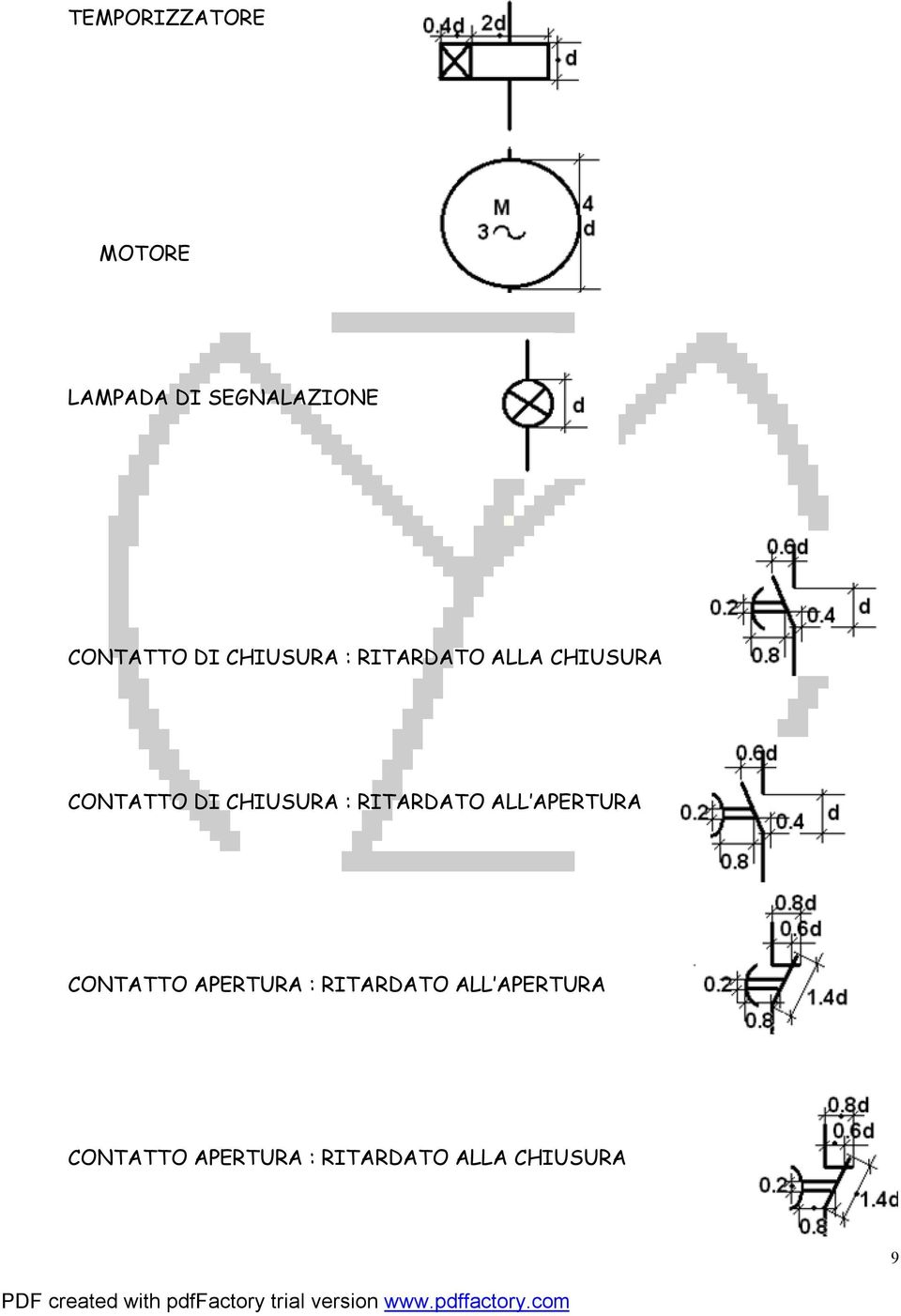 CHIUSURA : RITARDATO ALL APERTURA CONTATTO APERTURA :