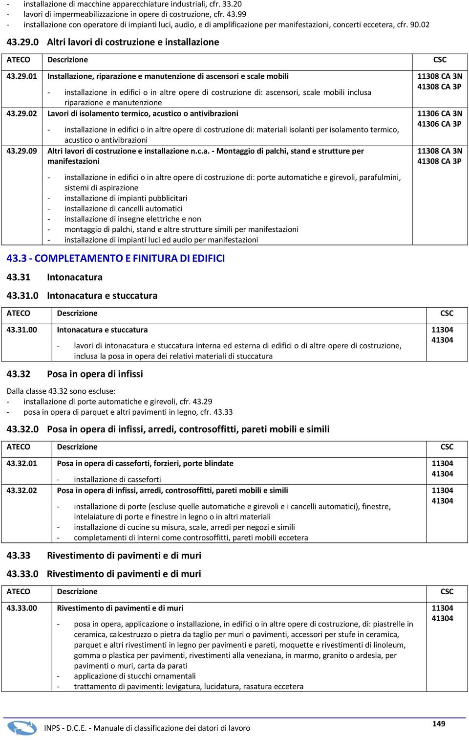 0 Altri lavori di costruzione e installazione 43.29.