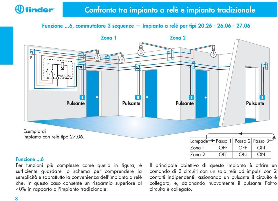 ..6 Per funzioni più complesse come quella in figura, è sufficiente guardare lo schema per comprendere la semplicità e soprattutto la convenienza dell'impianto a relè che, in questo caso consente un