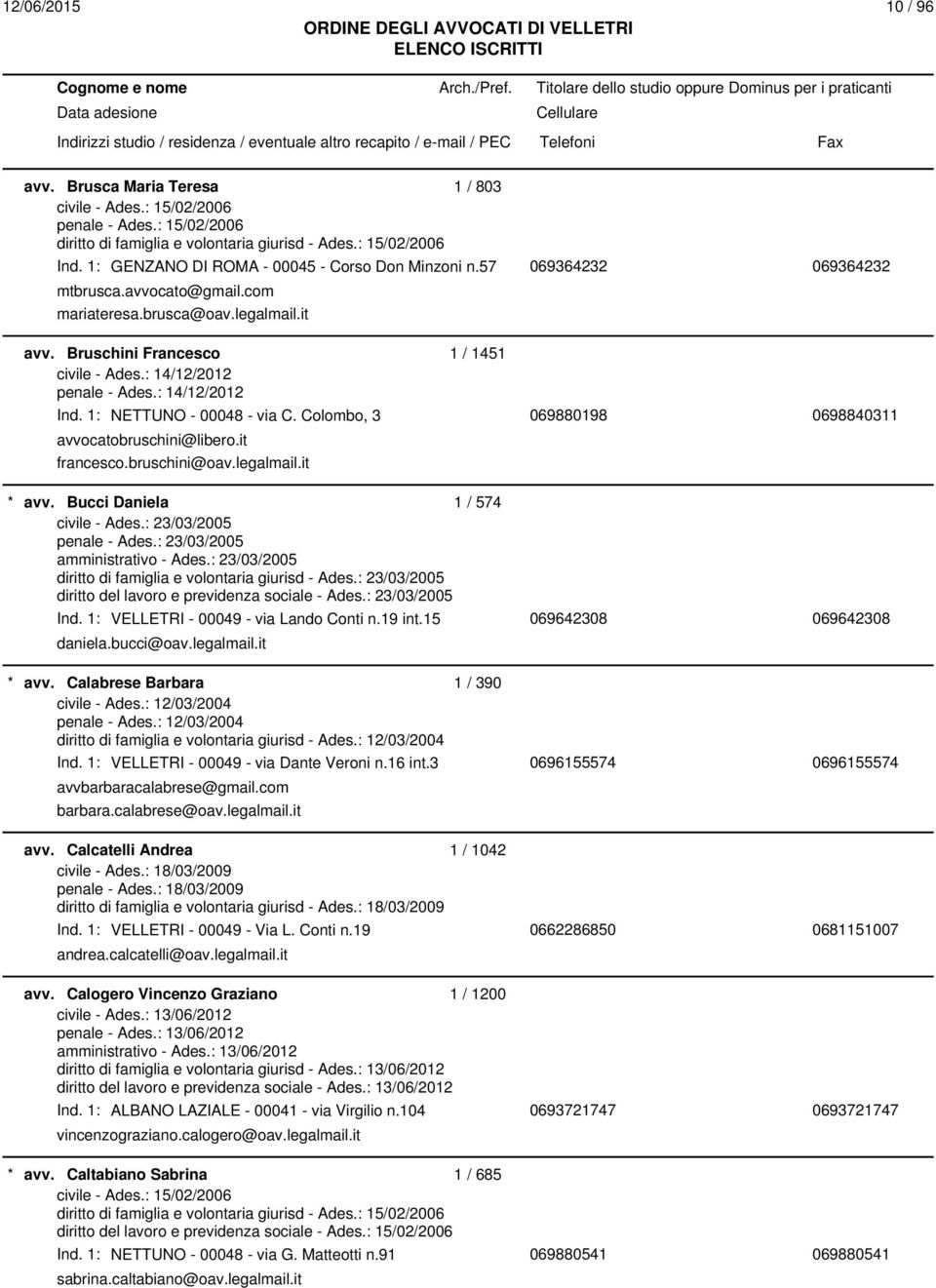 : 14/12/2012 penale - Ades.: 14/12/2012 Ind. 1: NETTUNO - 00048 - via C. Colombo, 3 069880198 0698840311 avvocatobruschini@libero.it francesco.bruschini@oav.legalmail.it avv.