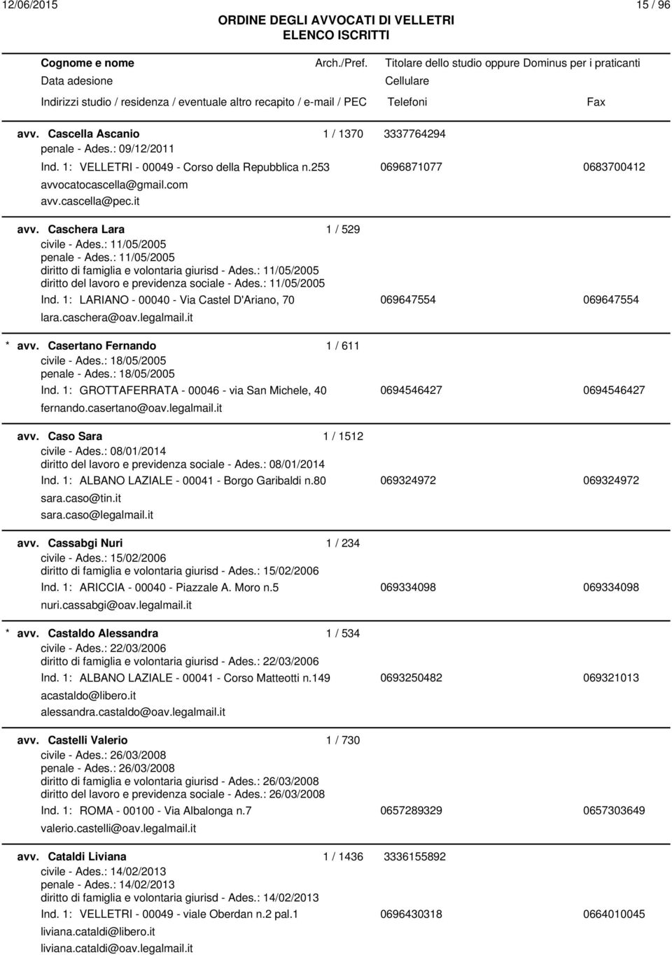 : 11/05/2005 Ind. 1: LARIANO - 00040 - Via Castel D'Ariano, 70 069647554 069647554 lara.caschera@oav.legalmail.it avv. Casertano Fernando 1 / 611 civile - Ades.: 18/05/2005 penale - Ades.