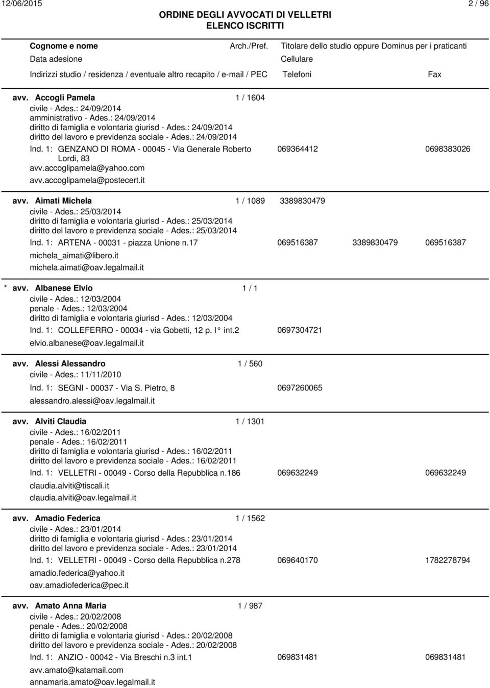 it 069364412 0698383026 avv. Aimati Michela 1 / 1089 3389830479 civile - Ades.: 25/03/2014 diritto di famiglia e volontaria giurisd - Ades.: 25/03/2014 diritto del lavoro e previdenza sociale - Ades.