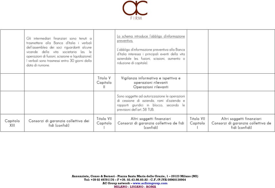 L obbligo d informazione preventiva alla Banca d talia interessa i principali eventi della vita aziendale (es. fusioni, scissioni, aumento o riduzione di capitale).