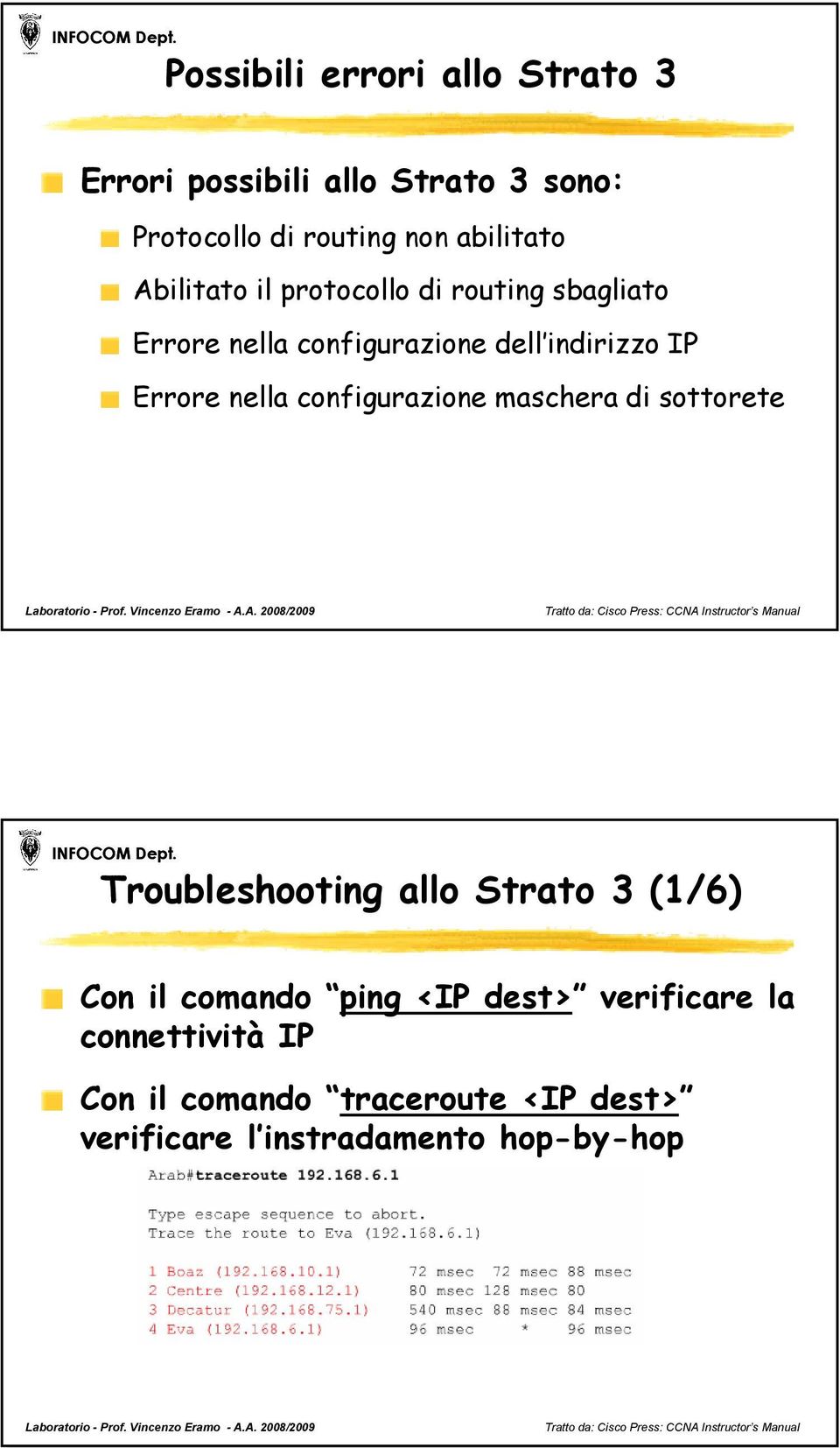 configurazione maschera di sottorete Troubleshooting allo Strato 3 (1/6) Con il comando ping <IP dest>