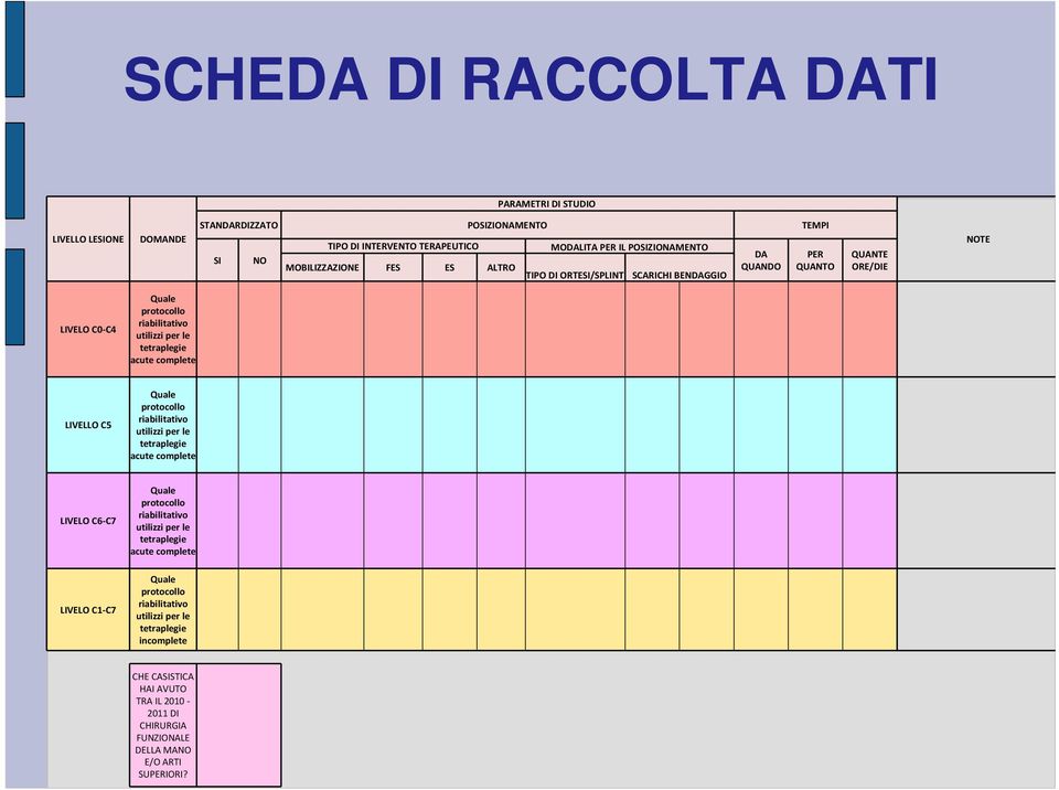 tetraplegie acute complete LIVELLO C5 Quale protocollo riabilitativo utilizzi per le tetraplegie acute complete LIVELO C6-C7 Quale protocollo riabilitativo utilizzi per le