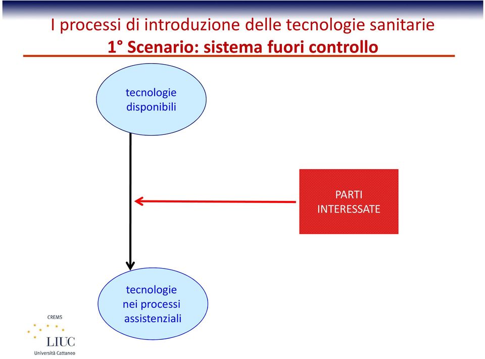 fuori controllo tecnologie disponibili