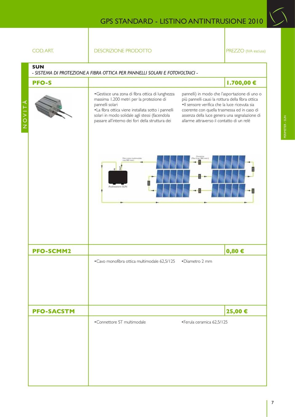 200 metri per la protezione di pannelli solari La fibra ottica viene installata sotto i pannelli solari in modo solidale agli stessi (facendola passare all interno dei fori della struttura dei