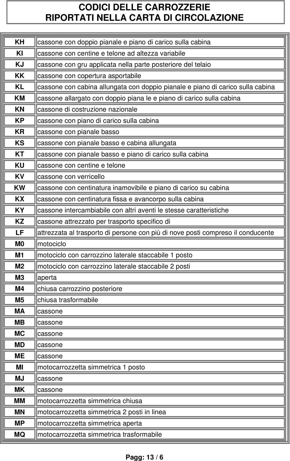 sulla cabina di costruzione nazionale con piano di carico sulla cabina con pianale basso con pianale basso e cabina allungata con pianale basso e piano di carico sulla cabina con centine e telone con