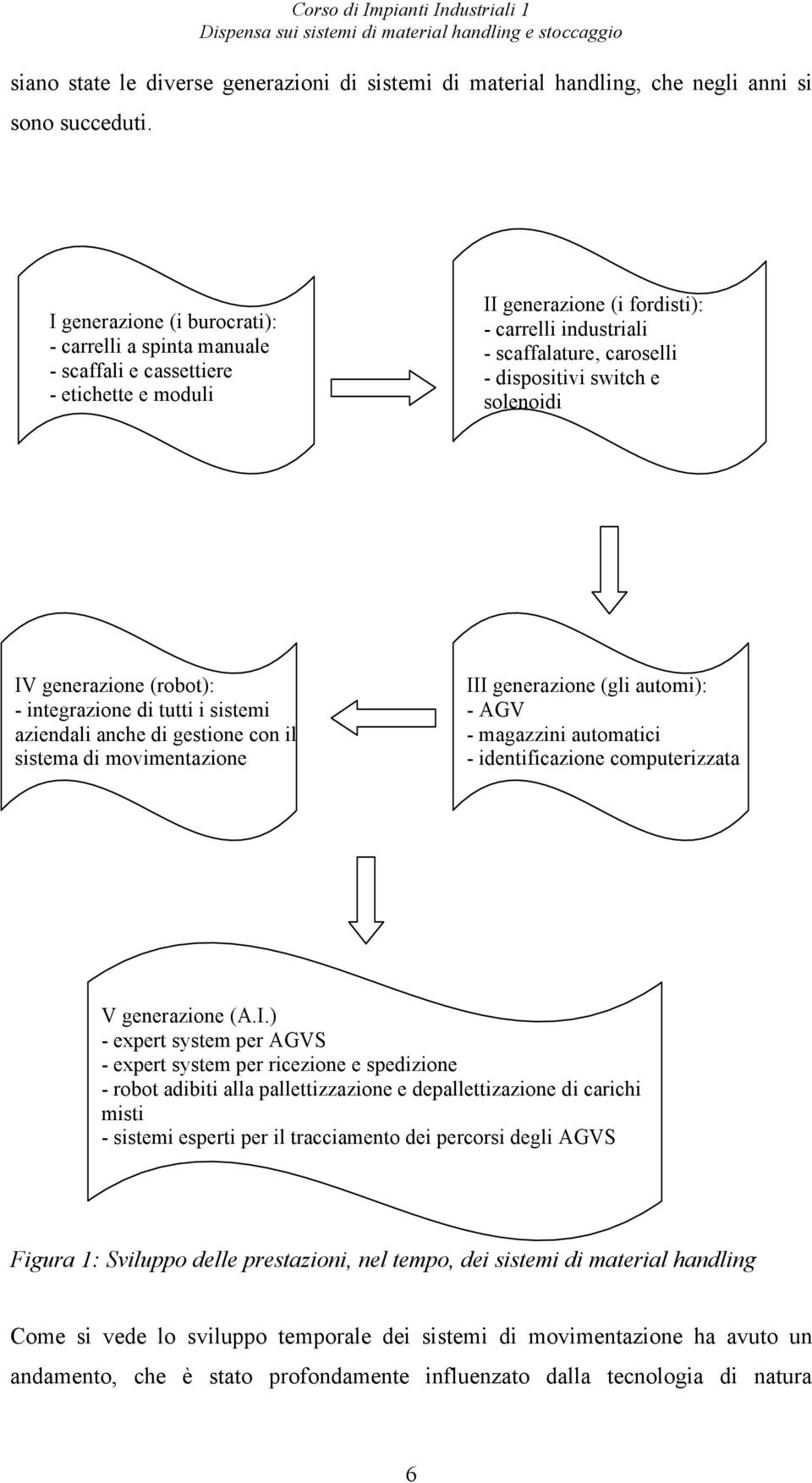 switch e solenoidi IV generazione (robot): - integrazione di tutti i sistemi aziendali anche di gestione con il sistema di movimentazione III generazione (gli automi): - AGV - magazzini automatici -