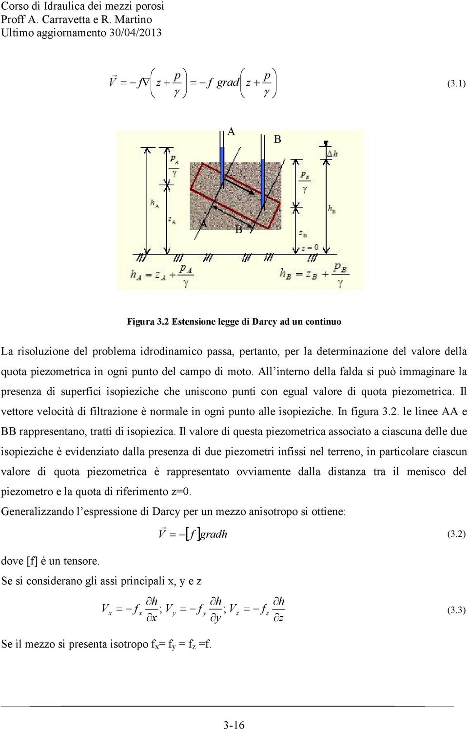 All interno ella fala si può immaginare la presenza i superfici isopieziche che uniscono punti con egual valore i quota piezometrica.