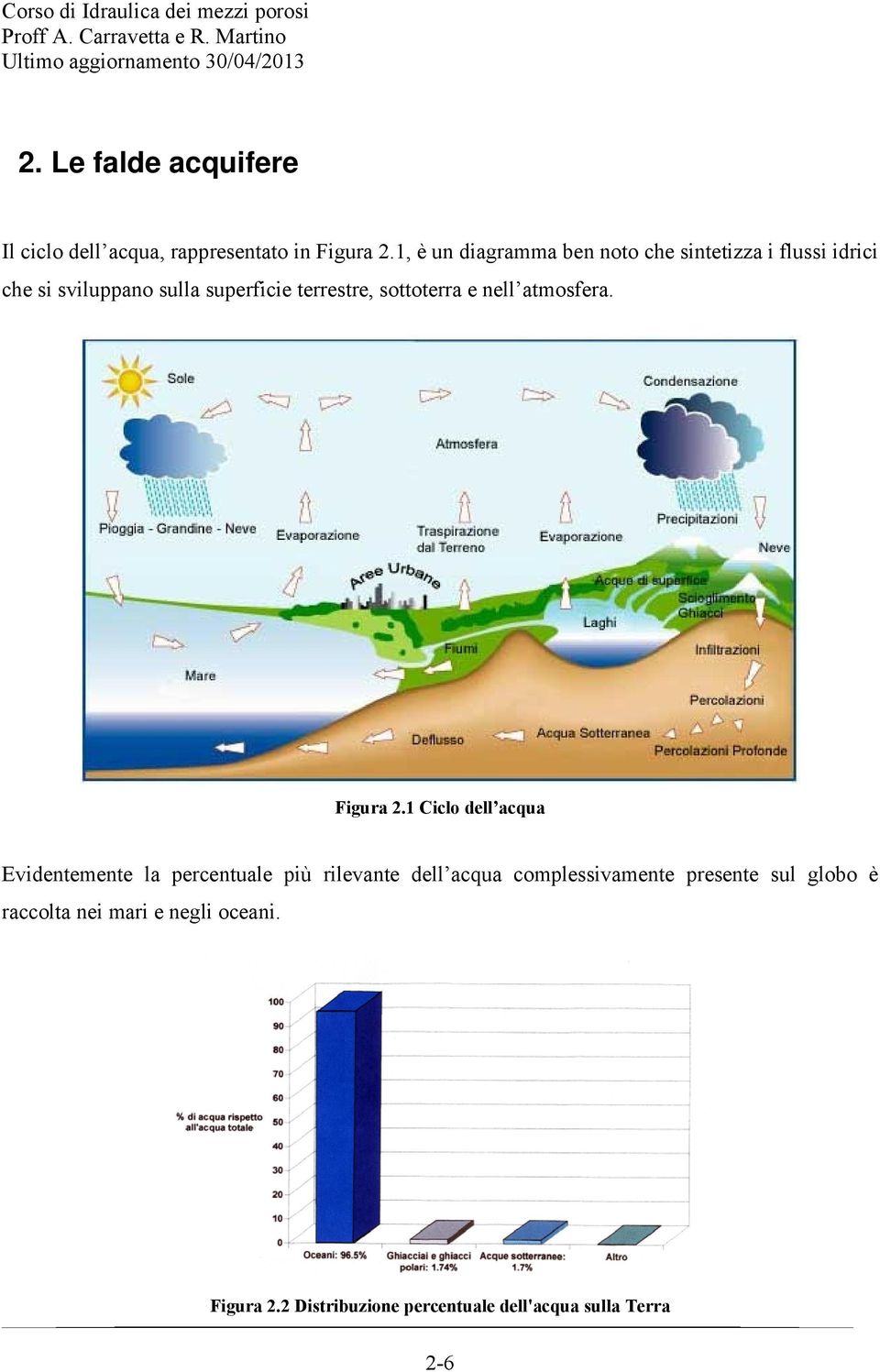 sottoterra e nell atmosfera. Figura.