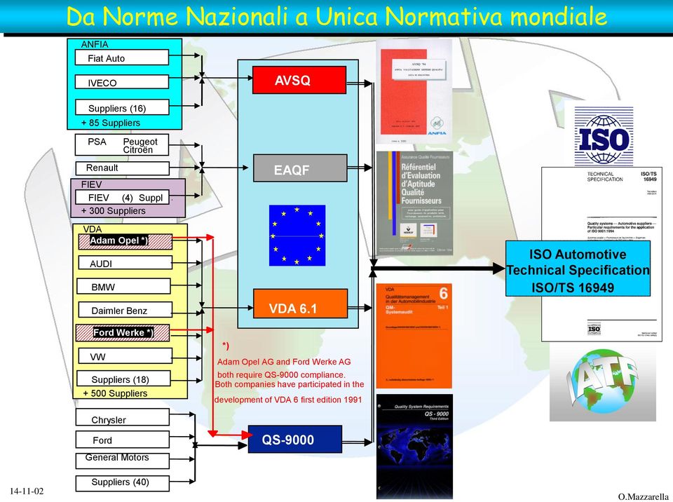 + 300 Suppliers VDA Adam Opel *) AUDI BMW Daimler Benz Ford Werke *) VW Suppliers (18) + 500 Suppliers Chrysler Ford General Motors