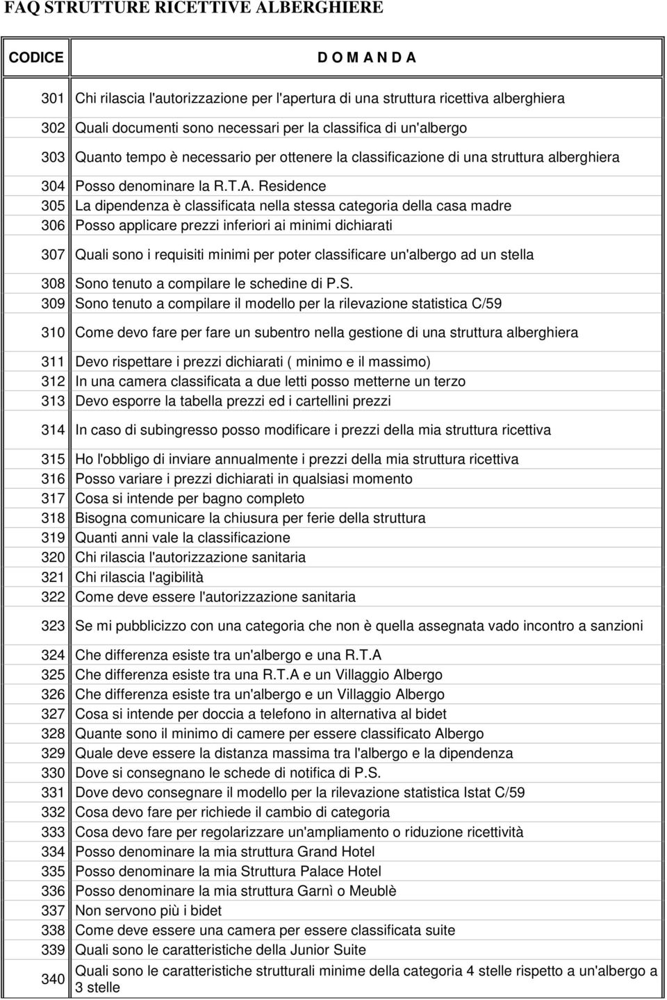 Residence 305 La dipendenza è classificata nella stessa categoria della casa madre 306 Posso applicare prezzi inferiori ai minimi dichiarati 307 Quali sono i requisiti minimi per poter classificare