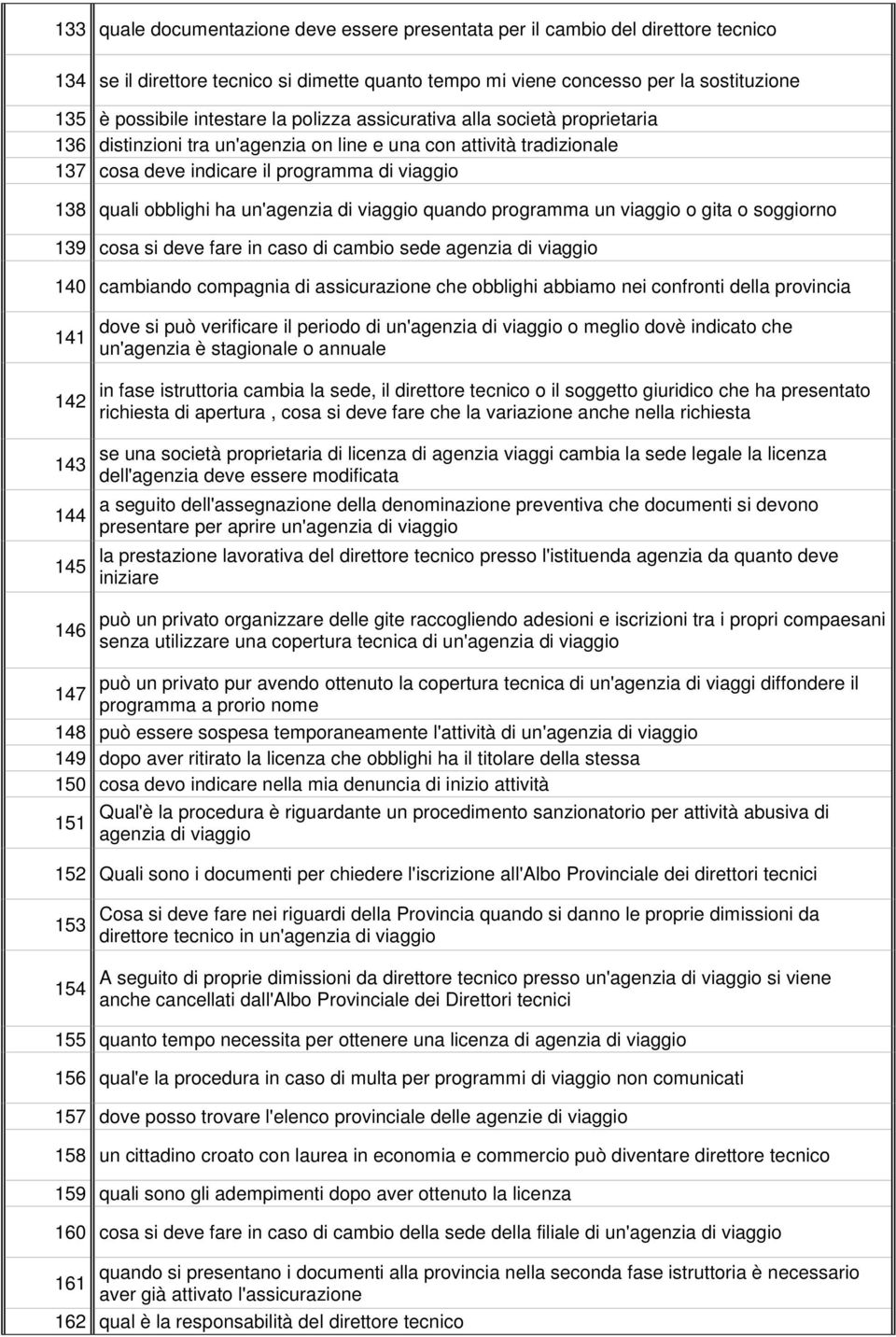 un'agenzia di viaggio quando programma un viaggio o gita o soggiorno 139 cosa si deve fare in caso di cambio sede agenzia di viaggio 140 cambiando compagnia di assicurazione che obblighi abbiamo nei