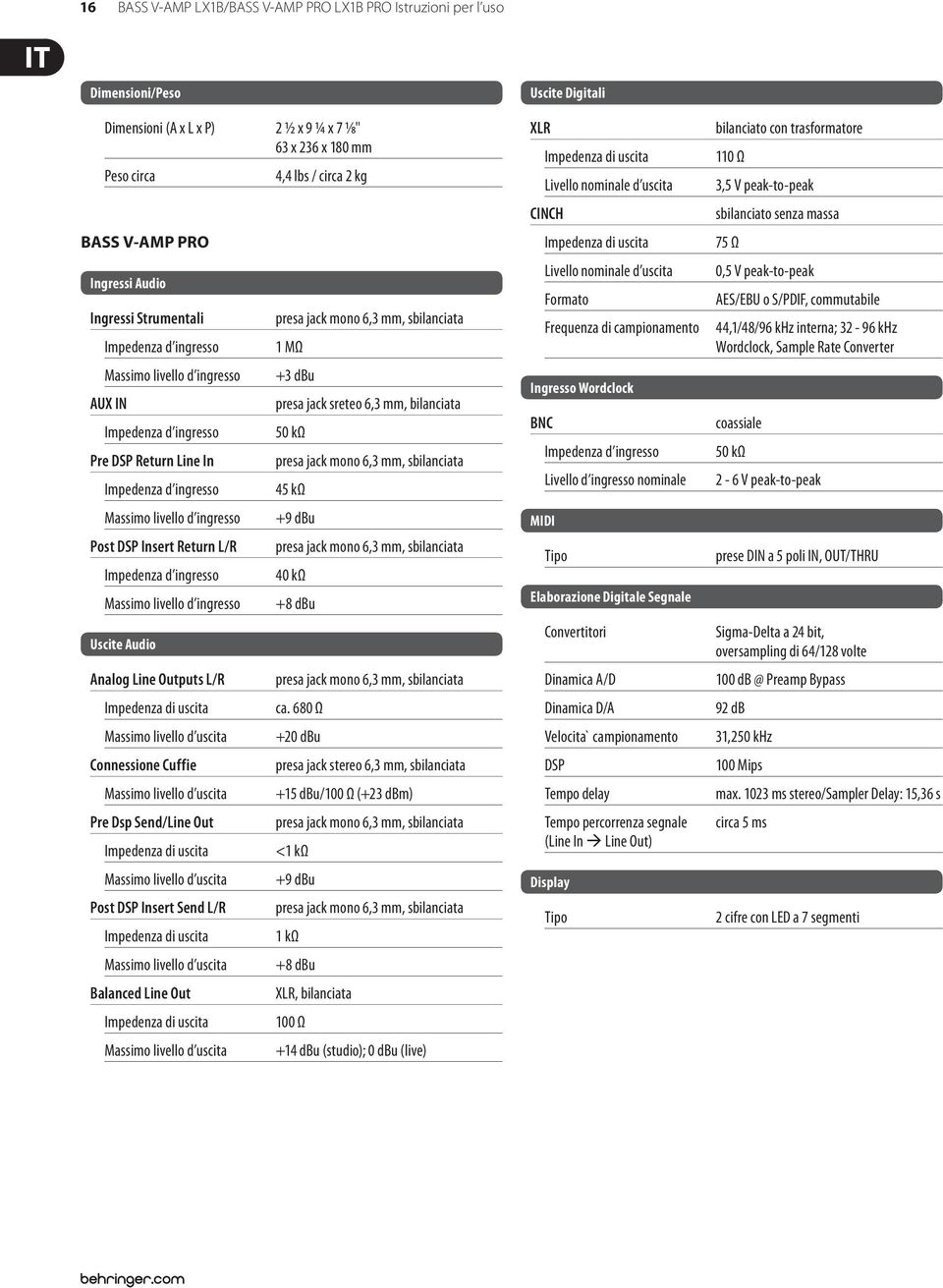 ingresso Massimo livello d ingresso Uscite Audio Analog Line Outputs L/R Impedenza di uscita Massimo livello d uscita Connessione Cuffie Massimo livello d uscita Pre Dsp Send/Line Out Impedenza di