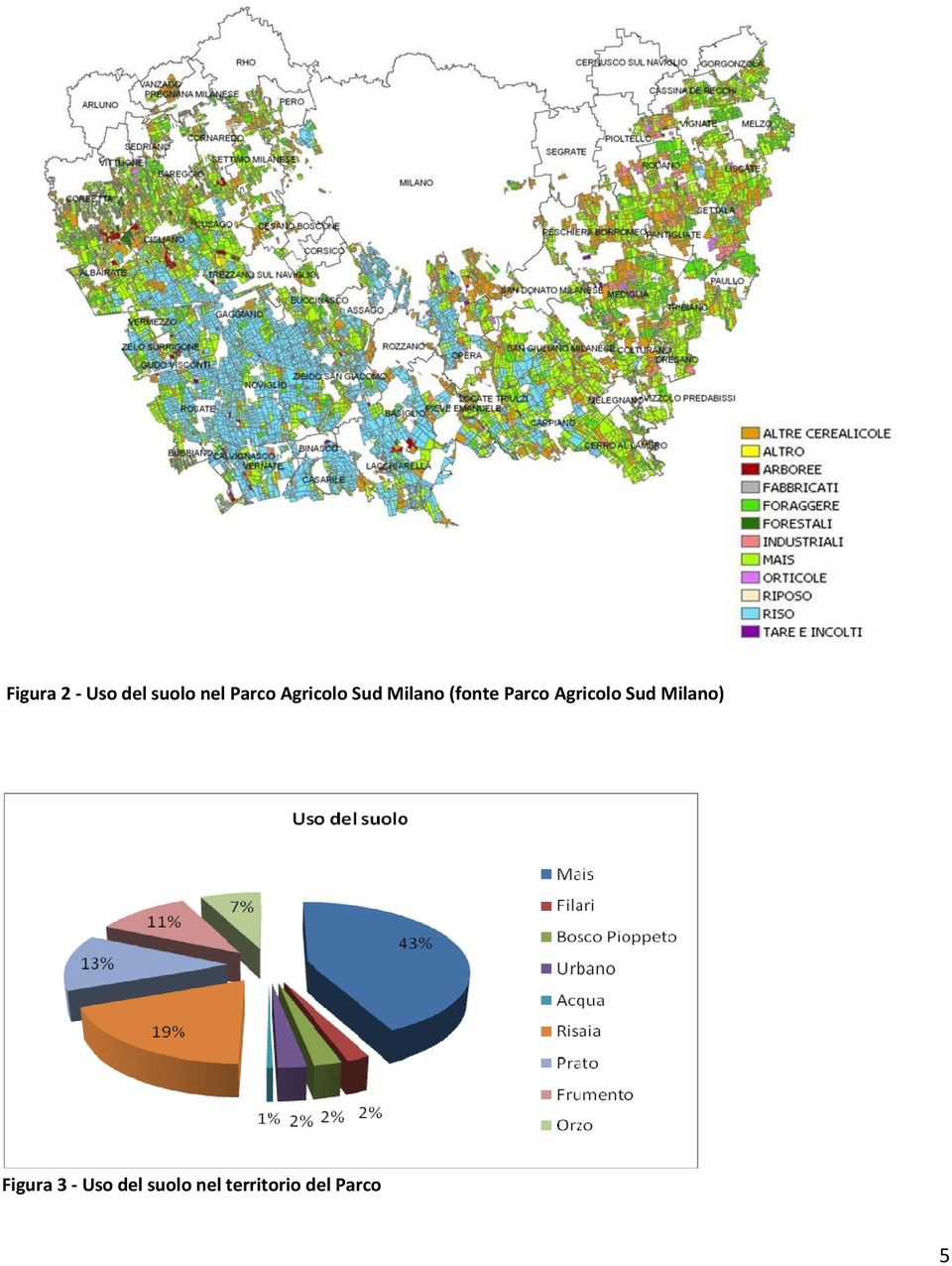 Agricolo Sud Milano) Figura 3 Uso