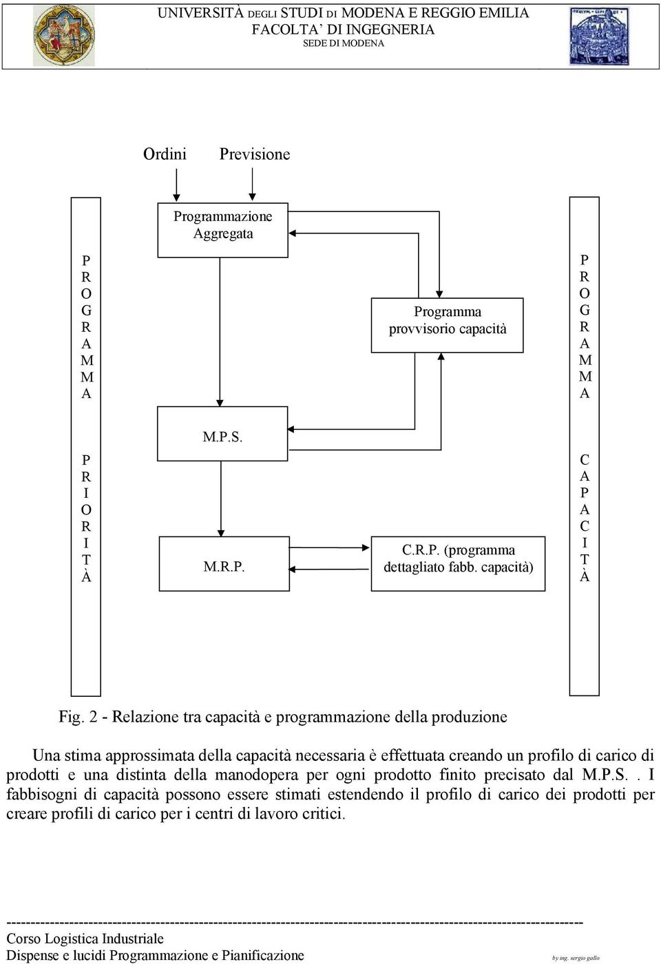 2 - Relazione tra capacità e programmazione della produzione Una stima approssimata della capacità necessaria è effettuata creando un profilo di