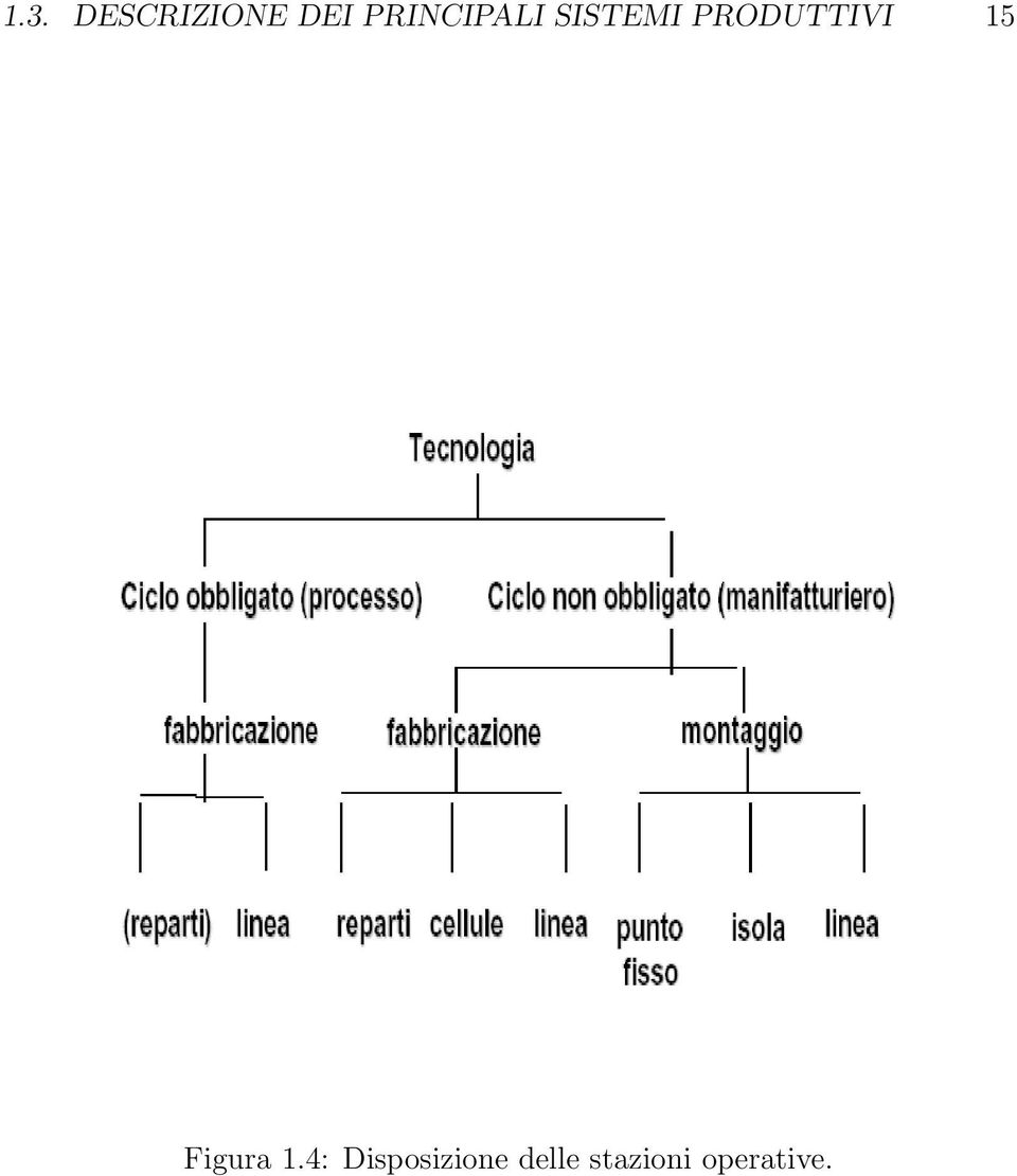 PRODUTTIVI 15 Figura 1.