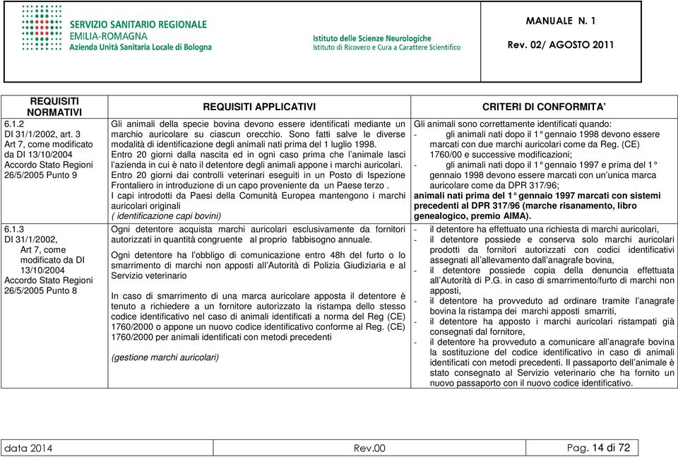 1/2002, art. 3 Art 7, come modificato da DI 13/10/2004 Accordo Stato Regioni 26/5/2005 Punto 9 6.1.3 DI 31/1/2002, Art 7, come modificato da DI 13/10/2004 Accordo Stato Regioni 26/5/2005 Punto 8