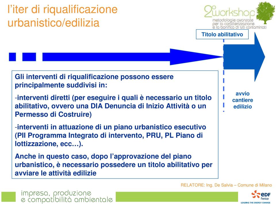 -interventi in attuazione di un piano urbanistico esecutivo (PII Programma Integrato di intervento, PRU, PL Piano di lottizzazione, ecc ).