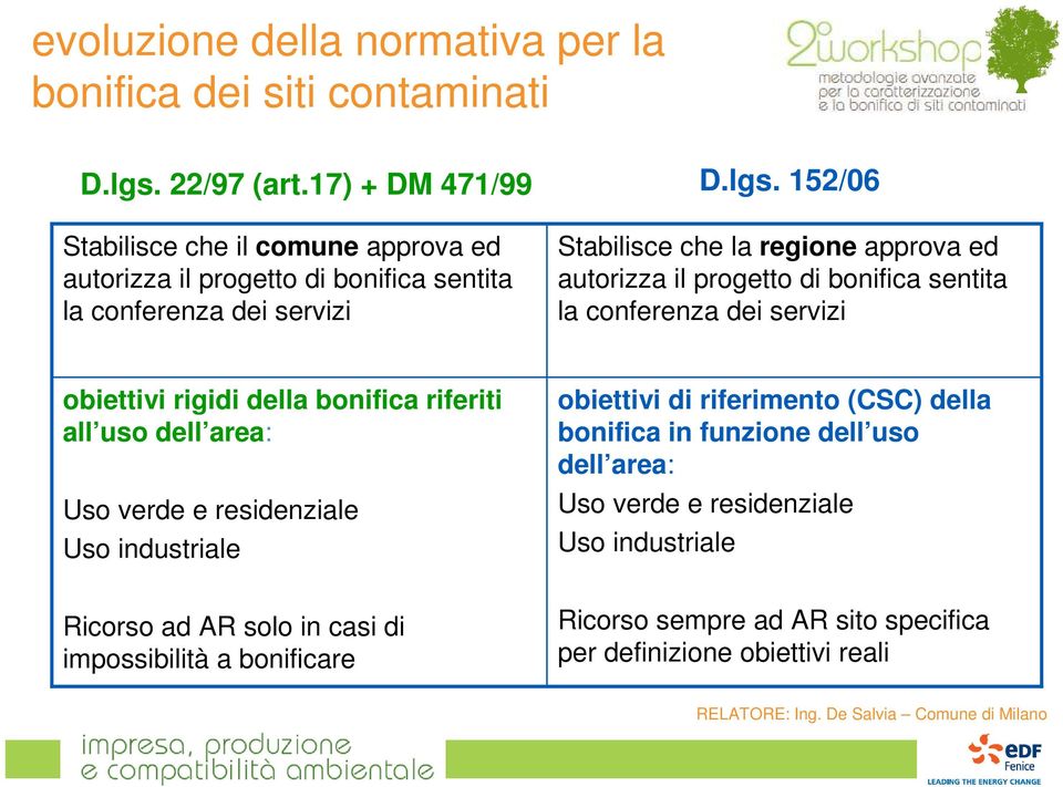 152/06 Stabilisce che il comune approva ed autorizza il progetto di bonifica sentita la conferenza dei servizi Stabilisce che la regione approva ed autorizza il