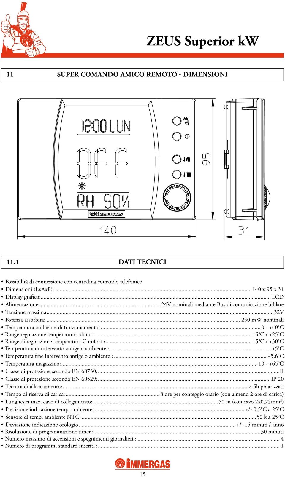 ..0 - +40 C Range regolazione temperatura ridotta :...+5 C / +25 C Range di regolazione temperatura Comfort :...+5 C / +30 C Temperatura di intervento antigelo ambiente :.