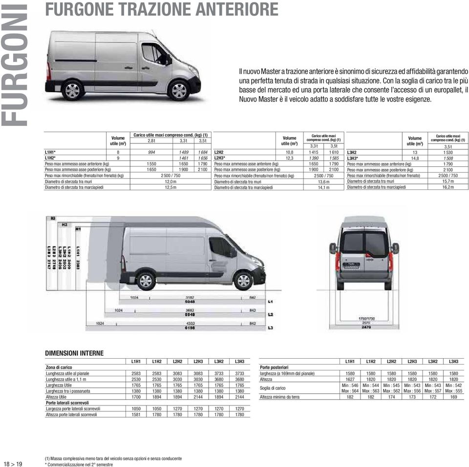 Volume utile (m 3 ) Carico utile maxi compreso cond.