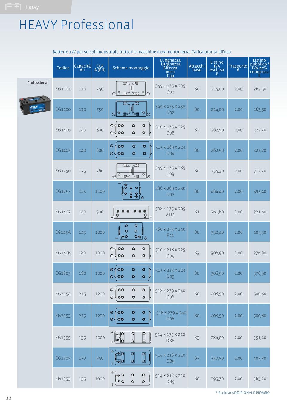 513 x 189 x 223 D04 B0 262,50 2,00 322,70 EG1250 125 760 349 x 175 x 285 D03 B0 254,30 2,00 312,70 EG1257 125 1100 286 x 269 x 230 D07 B0 484,40 2,00 593,40 EG1402 140 900 508 x 175 x 205 ATM 261,60