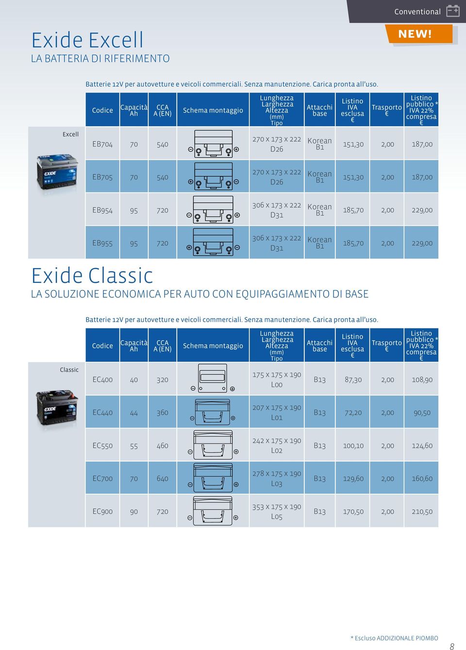 x 222 D31 LA SOLUZIONE ECONOMICA PER AUTO CON EQUIPAGGIAMENTO DI BASE 185,70 2,00 229,00 Batterie 12V per autovetture e veicoli commerciali. Senza manutenzione. Carica pronta all uso.