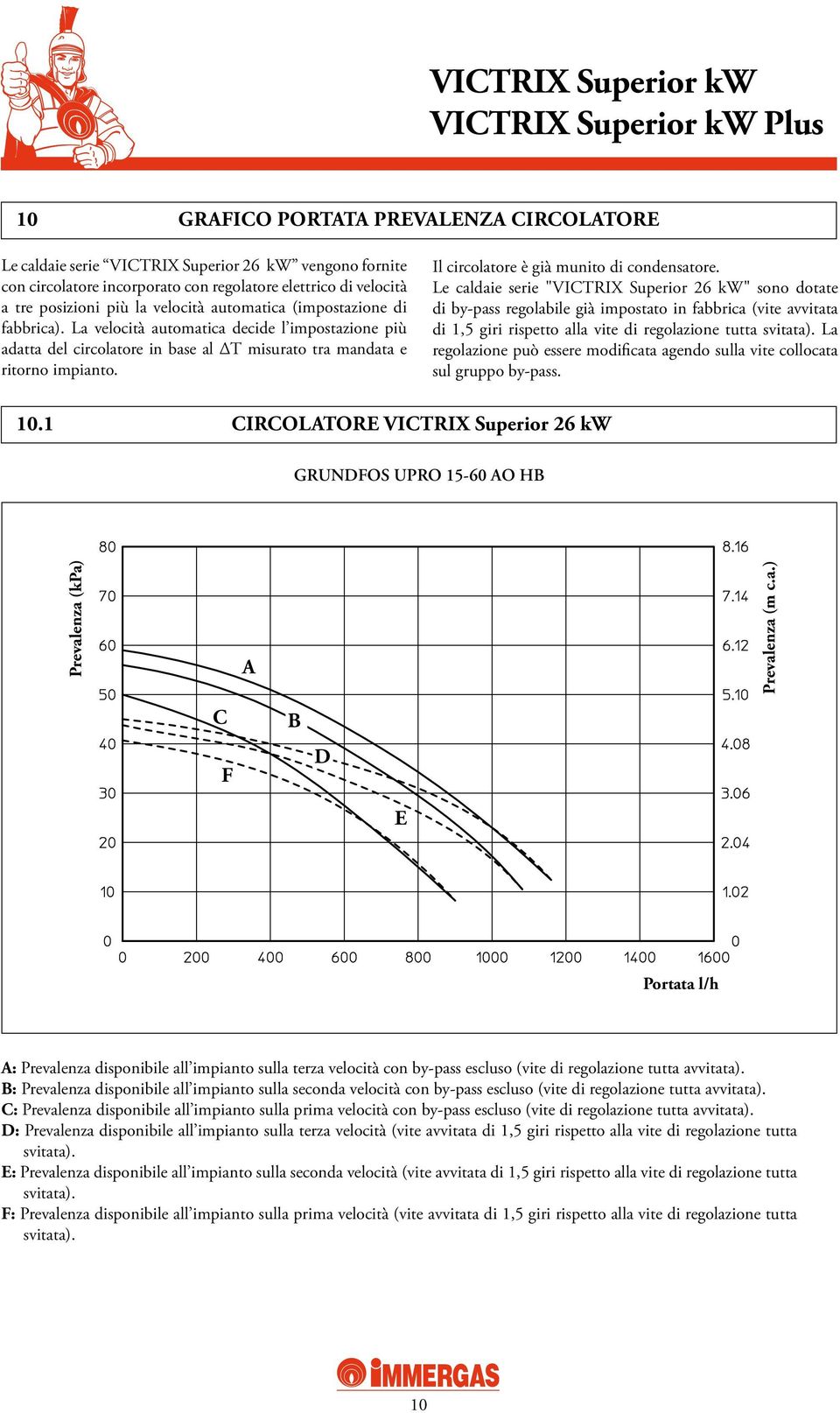 Il circolatore è già munito di condensatore.