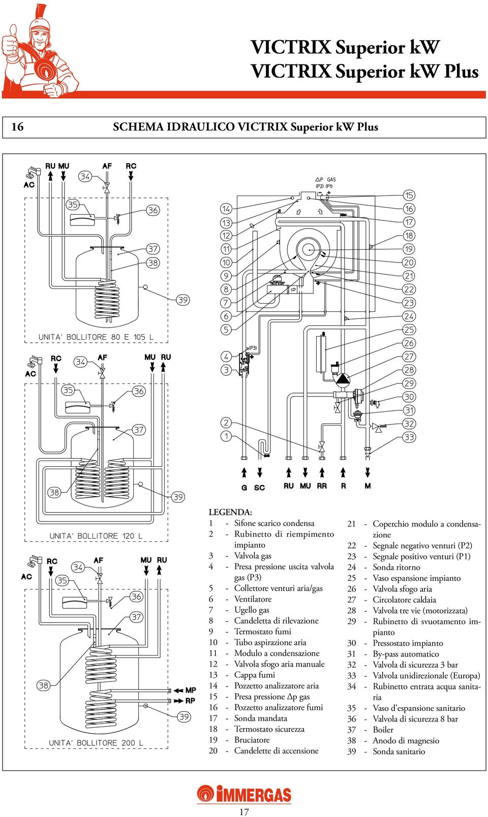 fumi 14 - Pozzetto analizzatore aria 15 - Presa pressione p gas 16 - Pozzetto analizzatore fumi 17 - Sonda mandata 18 - Termostato sicurezza 19 - Bruciatore 20 - Candelette di accensione 21 -