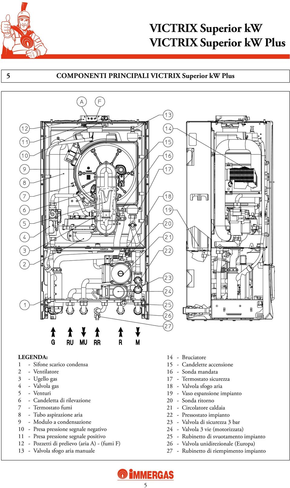 Bruciatore 15 - Candelette accensione 16 - Sonda mandata 17 - Termostato sicurezza 18 - Valvola sfogo aria 19 - Vaso espansione impianto 20 - Sonda ritorno 21 - Circolatore caldaia 22 -