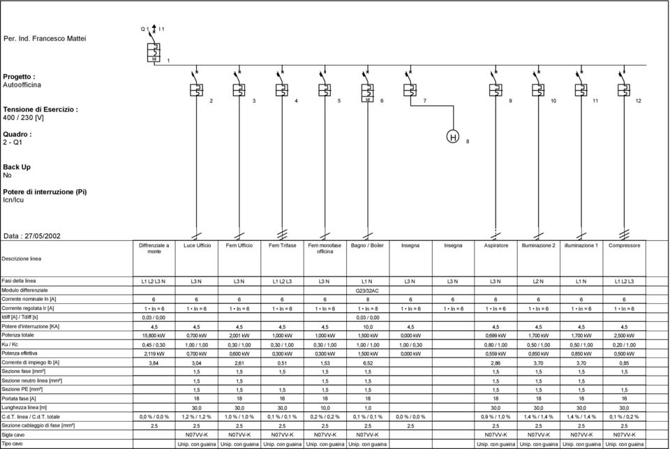 27/05/2002 Descrizione linea Diffrenziale a monte Luce Ufficio Fem Ufficio Fem Trifase Fem monofase officina Bagno / Boiler Insegna Insegna Aspiratore Illuminazione 2 illuminazione 1 Compressore Fasi