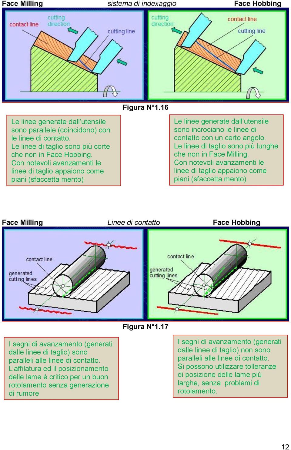 Con notevoli avanzamenti le linee di taglio appaiono come piani (sfaccetta mento) Le linee generate dall utensile sono incrociano le linee di contatto con un certo angolo.