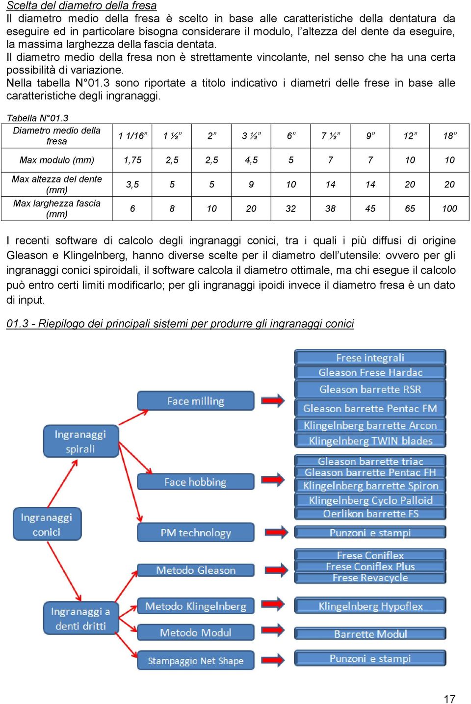 3 sono riportate a titolo indicativo i diametri delle frese in base alle caratteristiche degli ingranaggi. Tabella N 01.