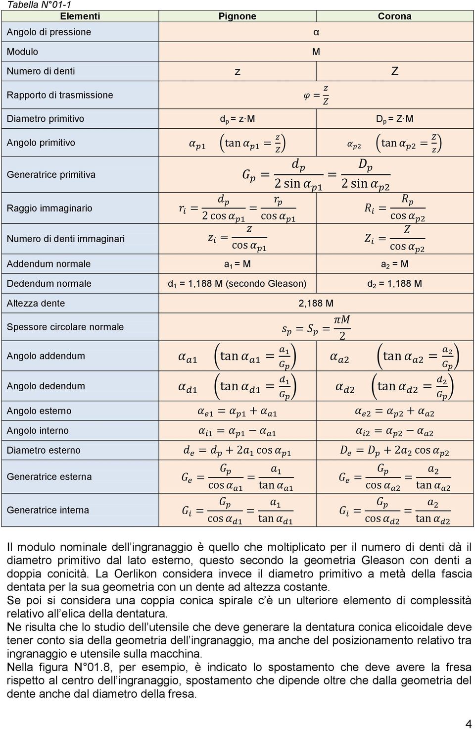 Angolo dedendum Angolo esterno Angolo interno Diametro esterno Generatrice esterna Generatrice interna Il modulo nominale dell ingranaggio è quello che moltiplicato per il numero di denti dà il